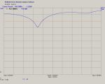 Anténa 144 MHz, 7 el - OK5IM